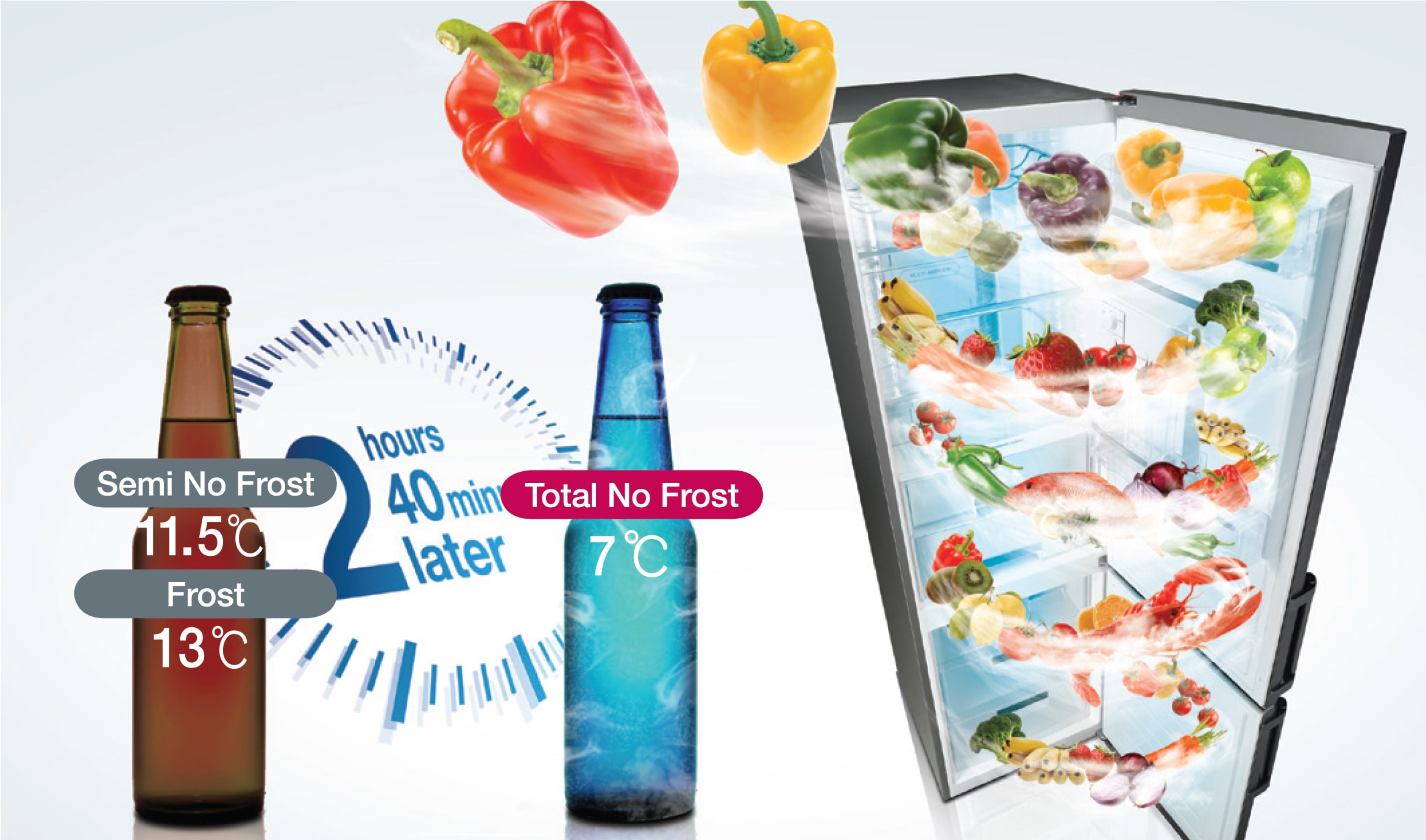 Total No Frost - rýchle chladenie 